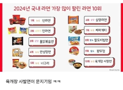 韓国のラーメンランキングでトップ10に入るのが難しい理由.jpg