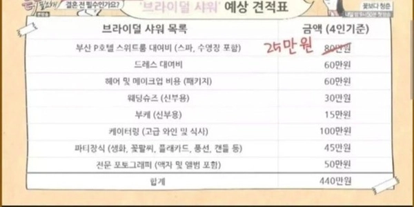 女性が結婚前に受けておきたい「ブライダルシャワー」。