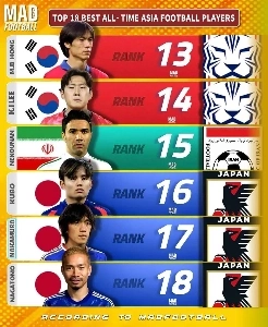 史上最高のアジア人選手トップ18
