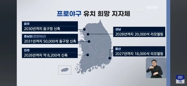 プロ野球開催を希望する５自治体