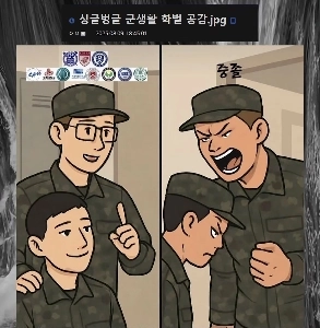 軍人学歴の特徴