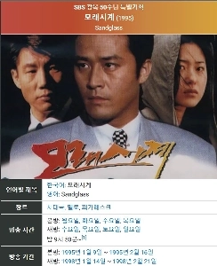 SBSの砂時計は当時地方では見られなかったって本当ですか？