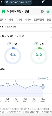 MBCドラマ視聴率トップ3