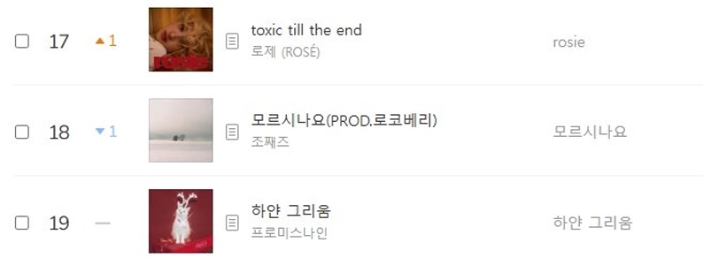 Fromis_NineのWhite Longing音源が上昇中です。