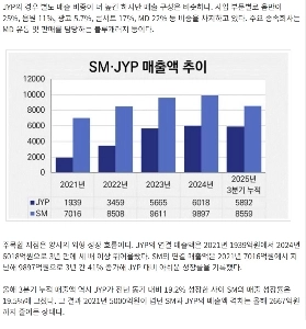 JYPはSMを超えるでしょうか？