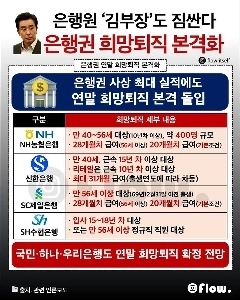 銀行業界における退職希望者の現状