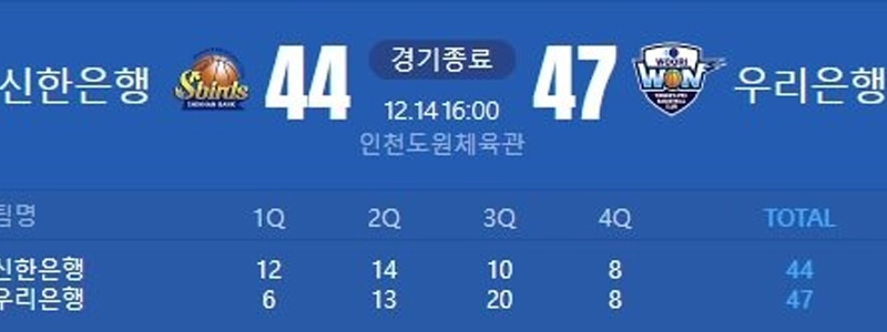 女子バスケットボールの最高年俸は3億+@だそうですが?