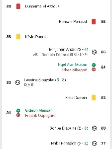 リーグアンのオークル対リールの試合の最初の10分間に何が起こったのか