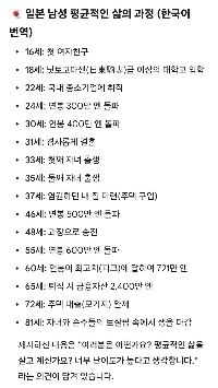 日本人男性の平均的な生活