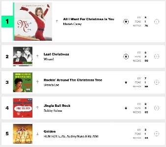 ビルボードHOT100リアルタイム更新