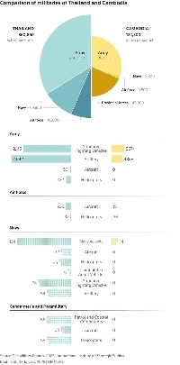タイ軍対カンボジア軍の戦力概要.jpg