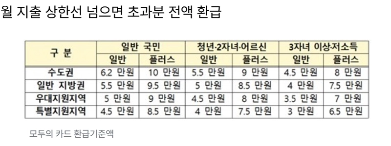 月額62,000ウォンで公共交通機関が乗り放題の「みんなのカード」発売