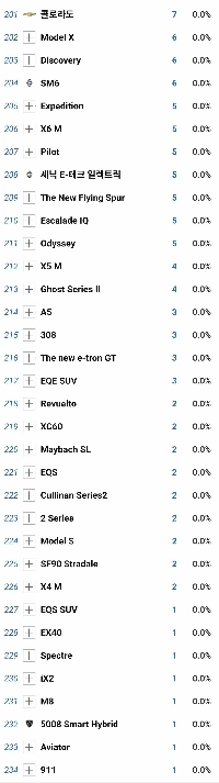 11月の自動車販売実績