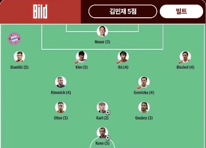 キム・ミンジェに最悪評価を与えたビルト社の今日のコメントㄷㄷ