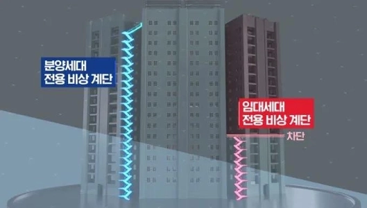 階級差別のために法律を破る人々のためのアパート