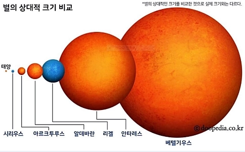 ベテルギウスは超新星として爆発しようとしている