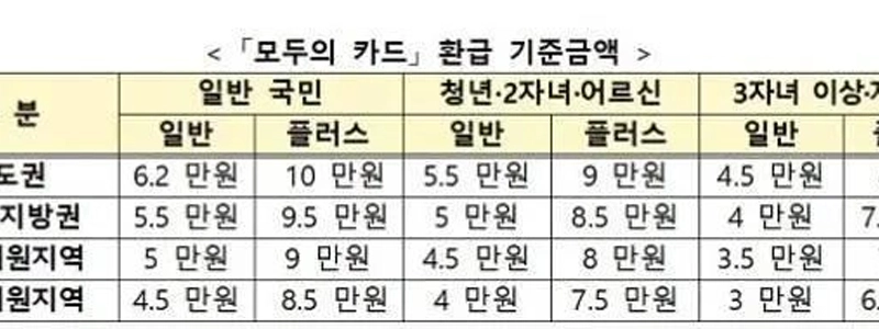 公共交通機関超割引「みんなのカード」登場
