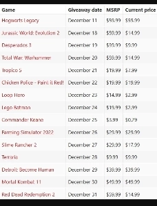 (非公式) Epic Games が年末にプレゼントした無料ゲームのリスト