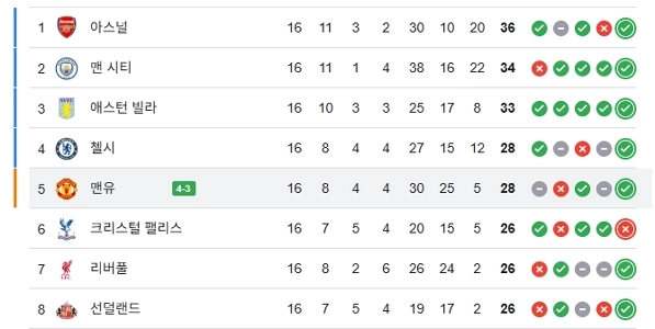 EPL 順位表を再びライブで表示