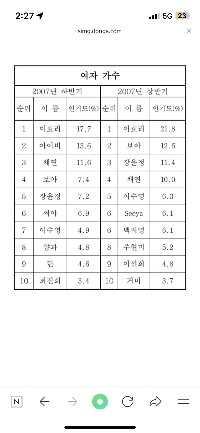 アイビー・イ・ヒョリはそれを克服できなかった