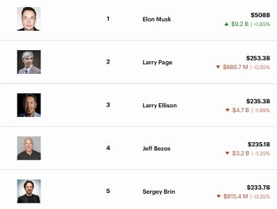 この人たち本当に羨ましくないですか？