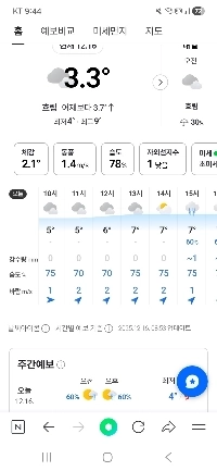 なぜ雨が降らないのですか？