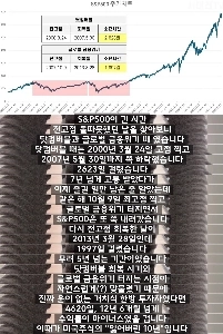 S&P 500 を最高値で買って大打撃を受けた場合、脱出するのにどれくらい時間がかかりますか?