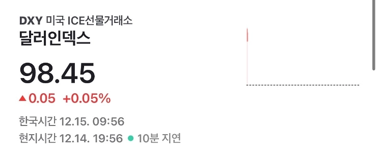 今の為替レートは本当に怖いですね