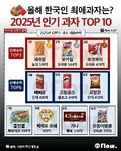 2025 年に人気のスナック トップ 10