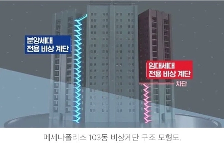 等級区分において消防法に違反するマンション。