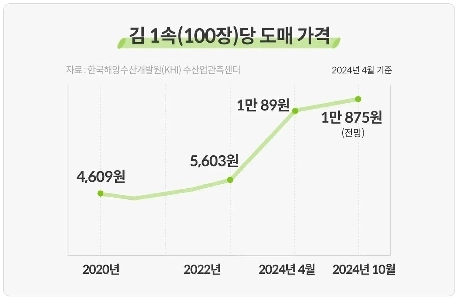 バカな鼻野郎たち