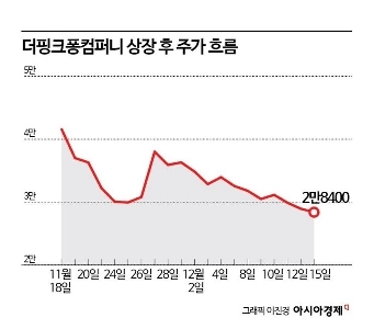 ザ・ボーン・コリアと同様の傾向で苦しんでいると言われている銘柄。