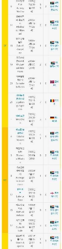 南アフリカを見下しても大丈夫な理由