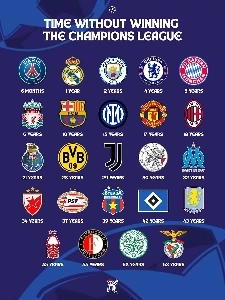 前回UEFAチャンピオンズリーグで優勝した後、ビッグイヤーを掲げることができなかった期間。