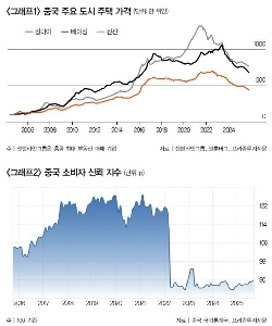 中国のデフレの確証