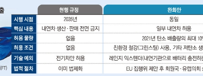 記事）最終的には内燃機関は生産され続けるでしょう。