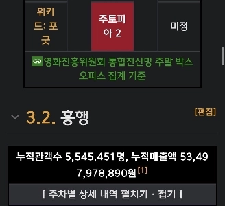 興行収入を観客動員数でごまかす国