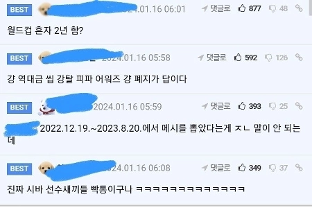 FIFA年間最優秀選手賞 ラフィング・ベル・レジェンド