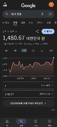 為替レートは本当にひどいようです。