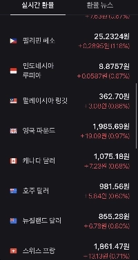 為替高騰の理由はソハクアリのせい