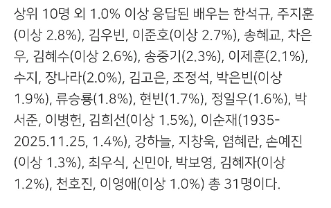 【ギャラップ】2025年今年輝いた人材～過去19年間の傾向も含めて～