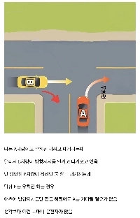 運転中に嫌な人