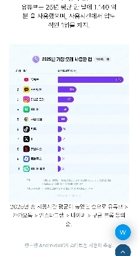 韓国における YouTube の素晴らしさ