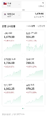 インパクト！ソハクアリが世界中の株式を買い占めていることが明らかになった。