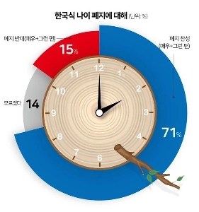 この国で最優先で消え去るべき文化
