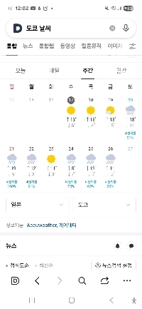 東京の天気ㄷㄷㄷ