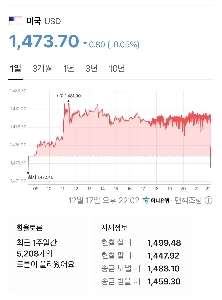 このままでは我々全員が為替操作者として捕まって死ぬことになる。