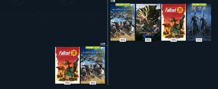 2025 年の Steam ゲームを振り返る