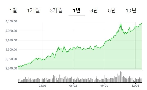 結局のところ、混乱した時代には金への投資が最善です。