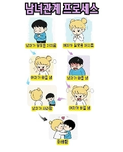 男女関係のプロセス